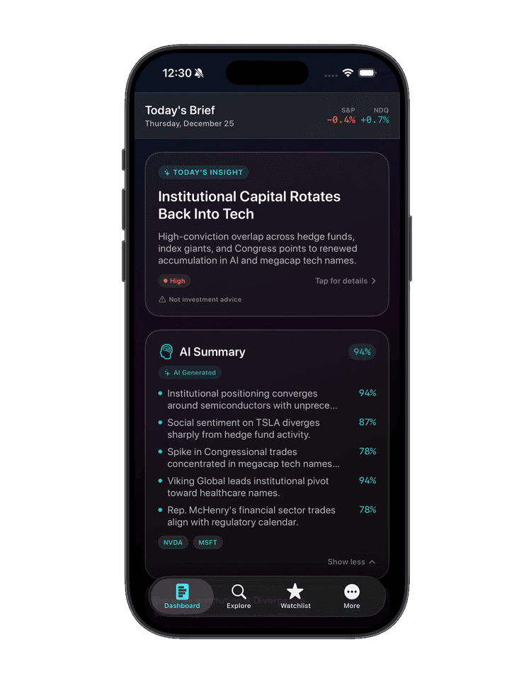 Overlap Intelligence