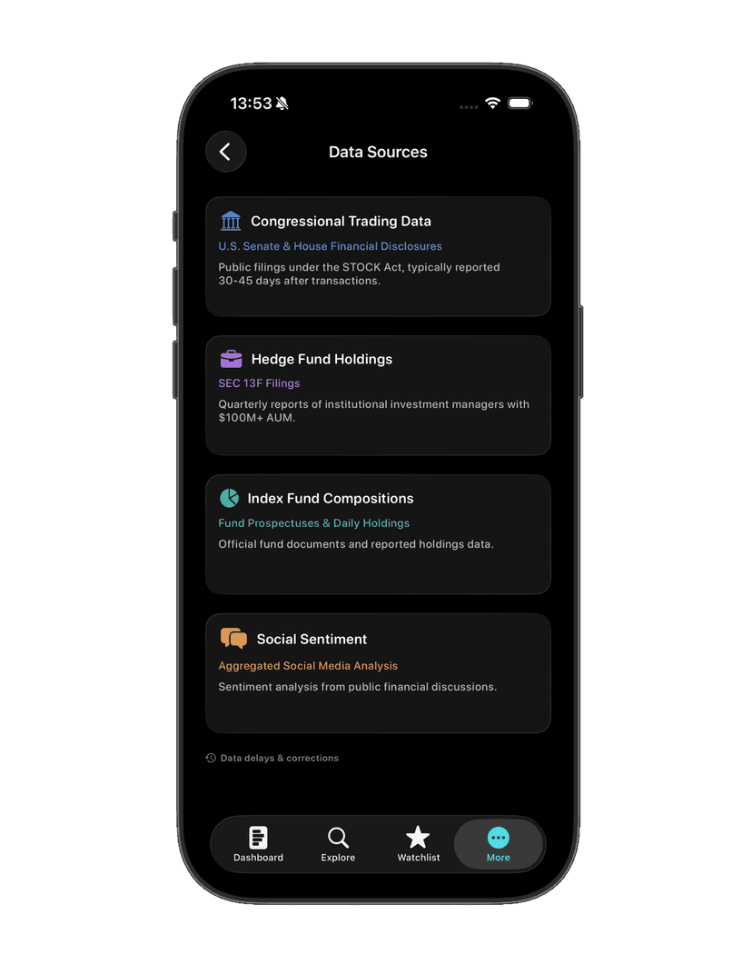 Overlap Score Analysis